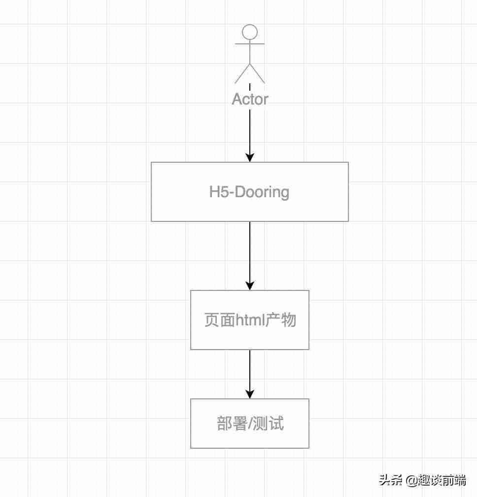 h5免费模板在哪里找-制作h5最常用软件-第5张图片