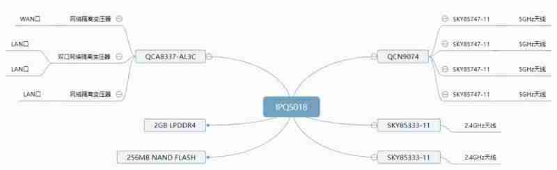 路由器拆解可以做什么-2021公认十大最稳定路由器-第13张图片