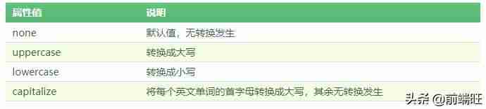 css左对齐怎么设置-css元素垂直居中的方法-第3张图片