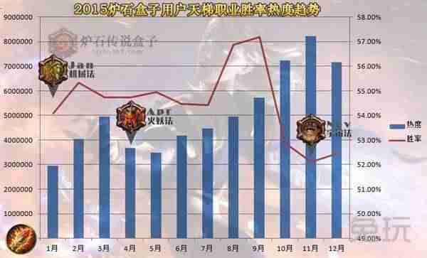 炉石传说盒字进不去游戏-炉石传说手机辅助app推荐-第7张图片