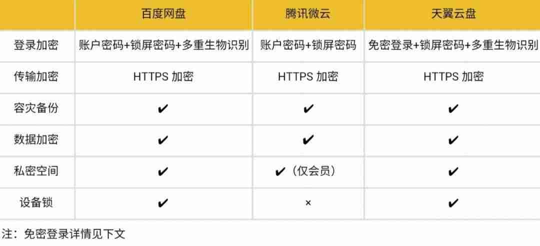 有哪些好用的网盘软件-目前最好用的网盘推荐-第24张图片