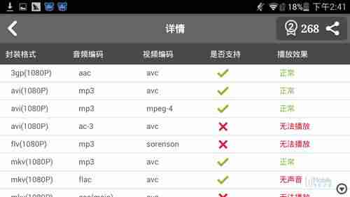飞利浦翻盖手机大全-目前最好的翻盖手机-第15张图片