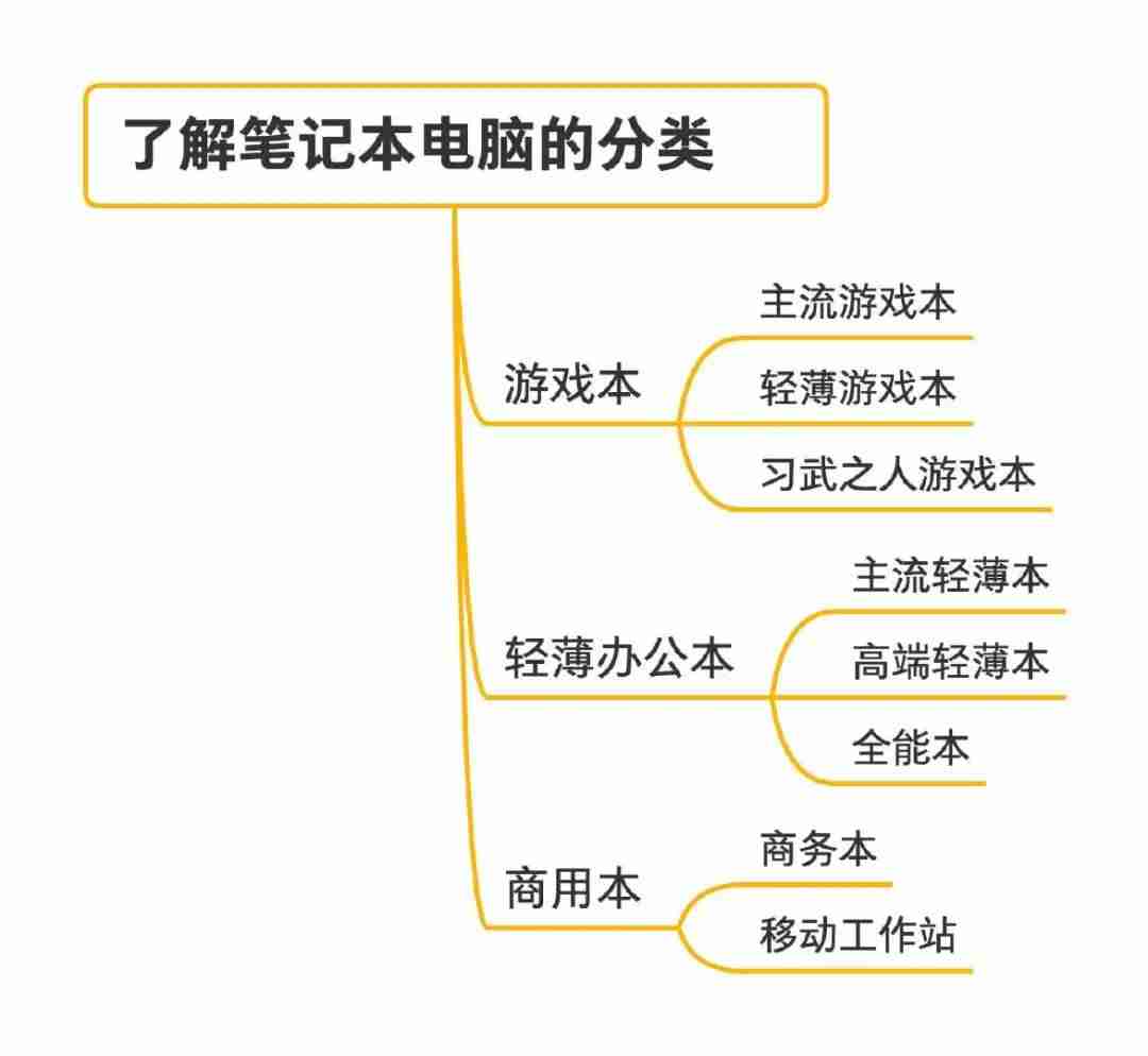 适合玩游戏的笔记本推荐-打游戏的笔记本电脑参数-第2张图片