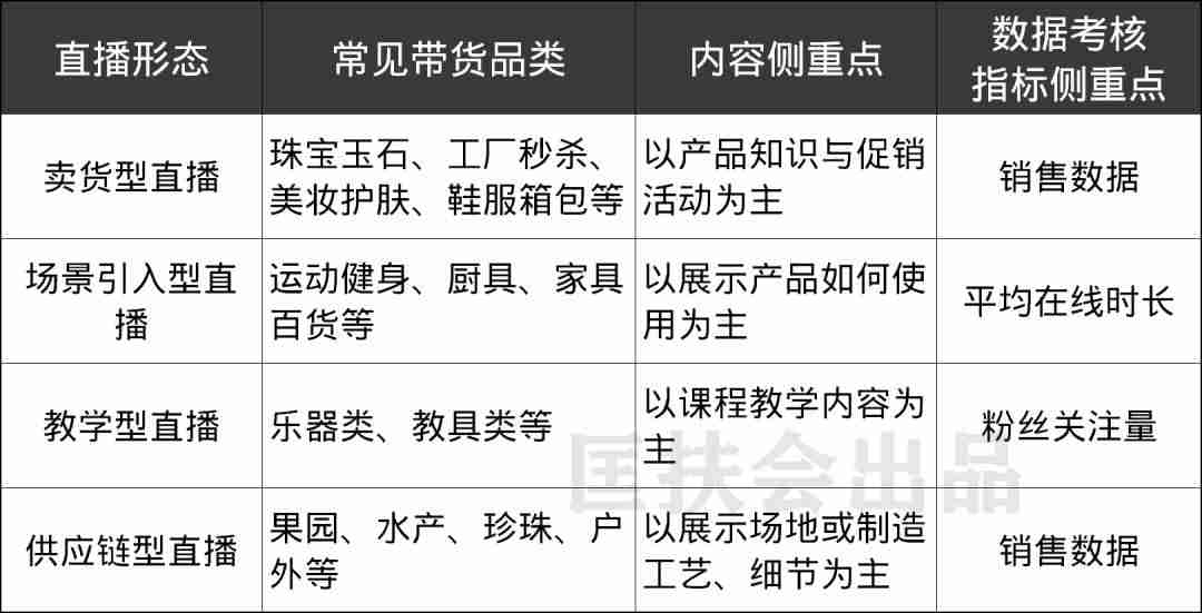 虎牙怎么开直播游戏-详解虎牙开直播教程-第7张图片