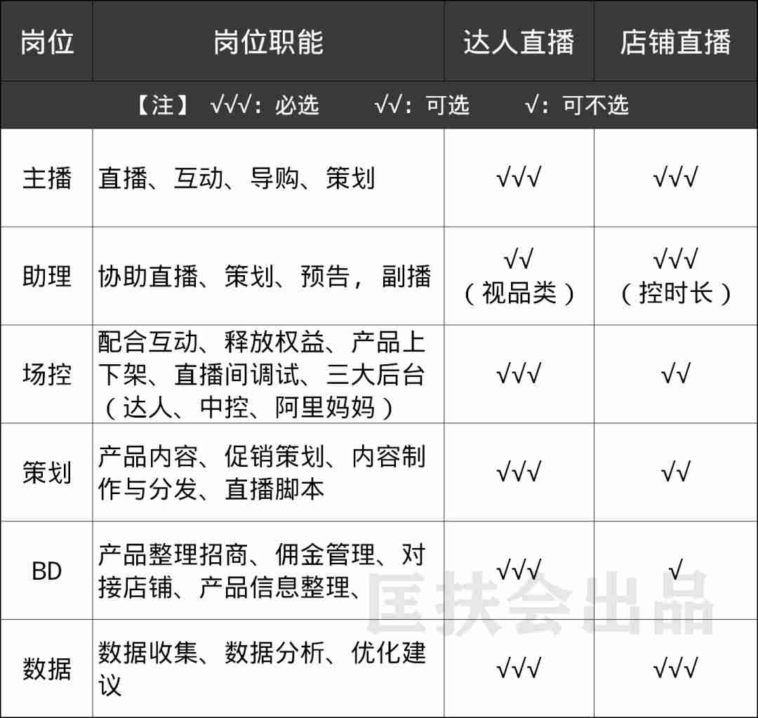 虎牙怎么开直播游戏-详解虎牙开直播教程-第8张图片