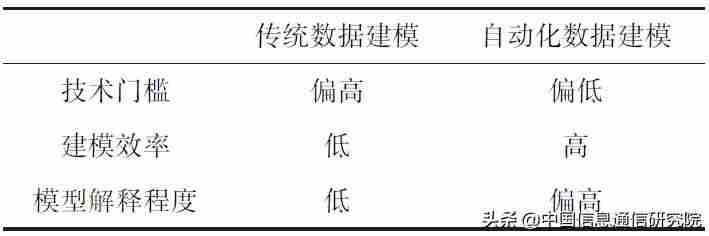 阿里云datav数据可视化-datav数据可视化工具-第4张图片
