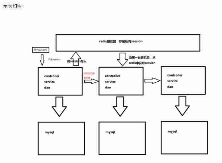 分布式集群怎么理解-分布式服务器集群搭建-第1张图片