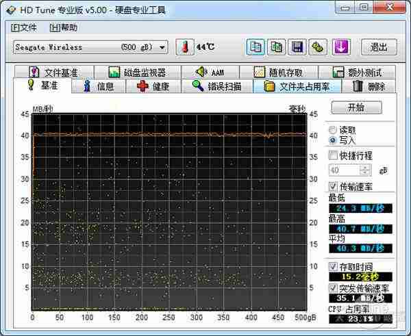 st500lm012硬盘修复-希捷硬盘参数-第11张图片