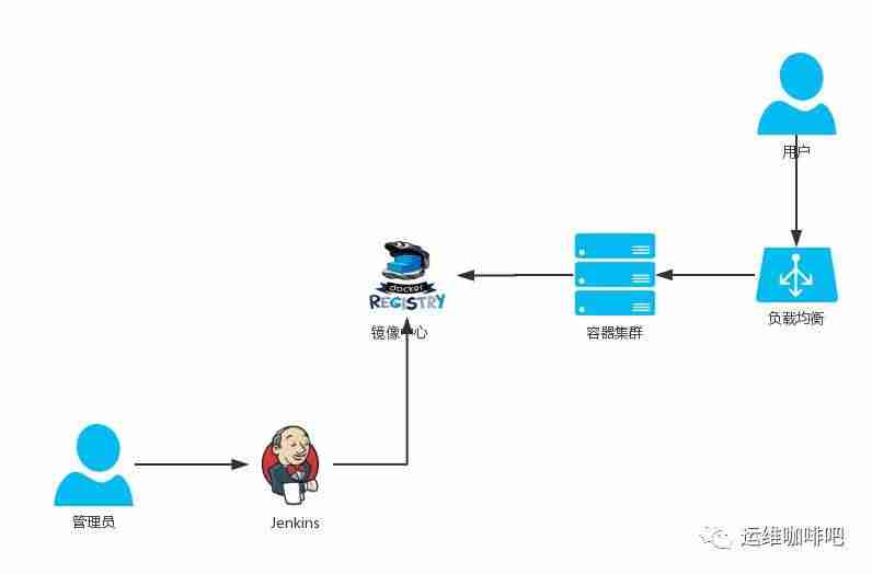 nginx403错误怎么解决-nginx转发请求403的原因-第1张图片