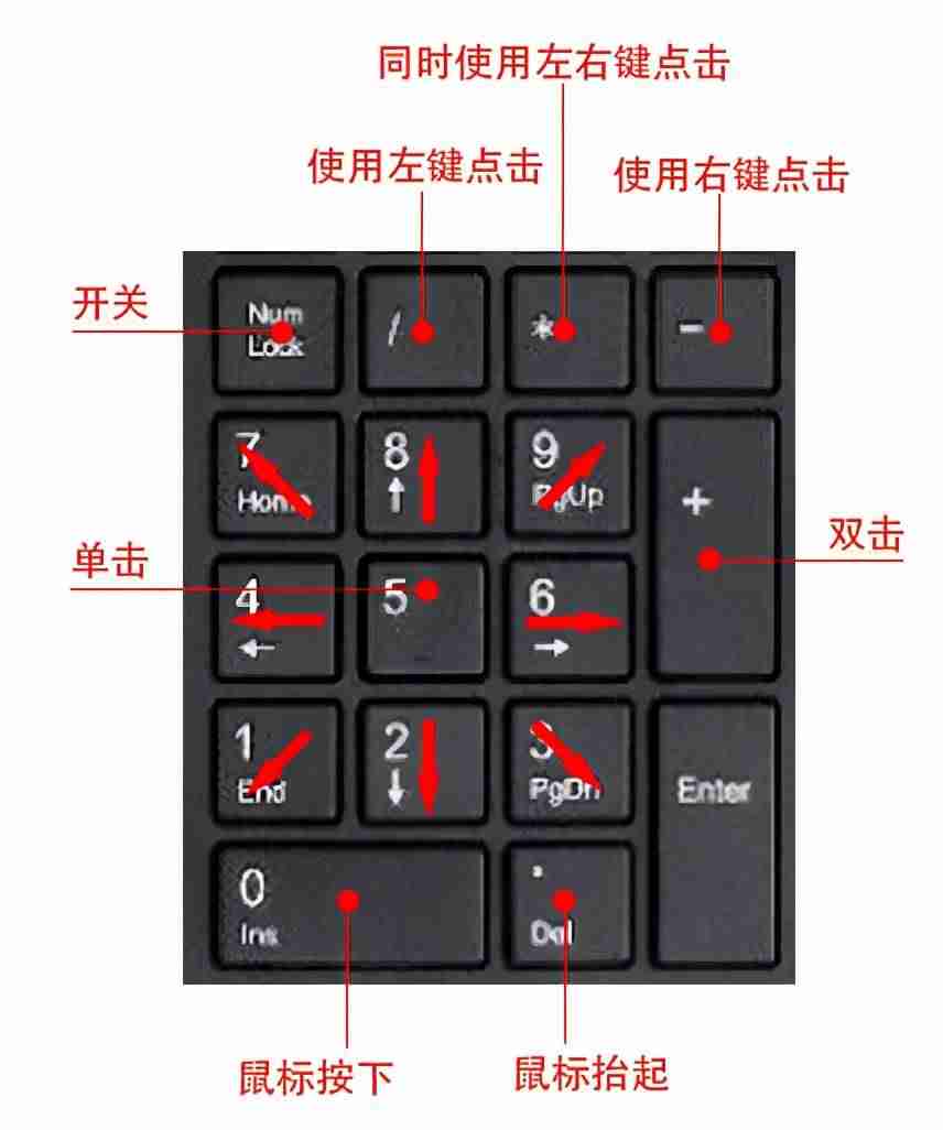 鼠标键怎么用-手机键盘鼠标模拟器软件推荐-第6张图片