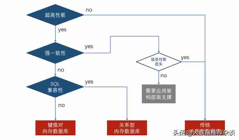 sd数据库检索式-手机数据恢复软件推荐-第5张图片