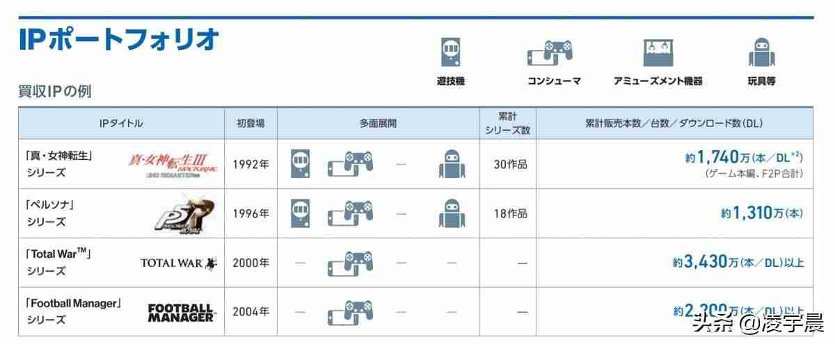 女神异闻录3携带版攻略-女神异闻录3携带版和原版区别-第5张图片