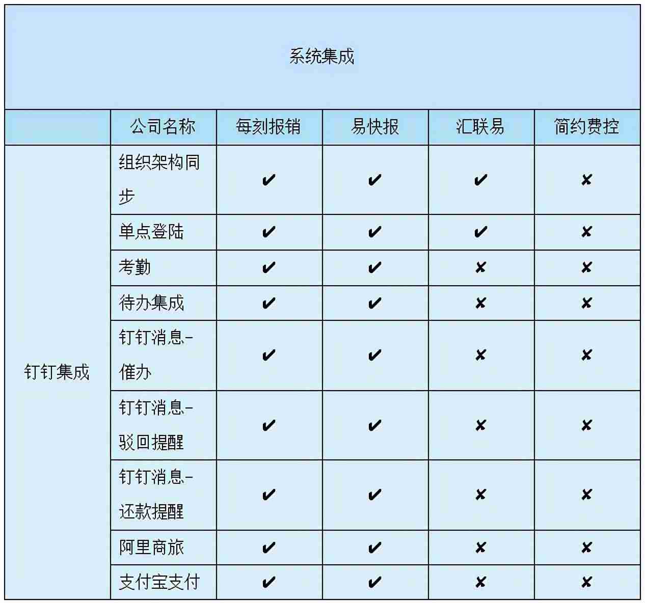 云saas是是什么意思-阿里云服务器轻巧网站服务器-第5张图片 云saas是什么含意-阿里云服务器轻巧网站服务器-第5张图片