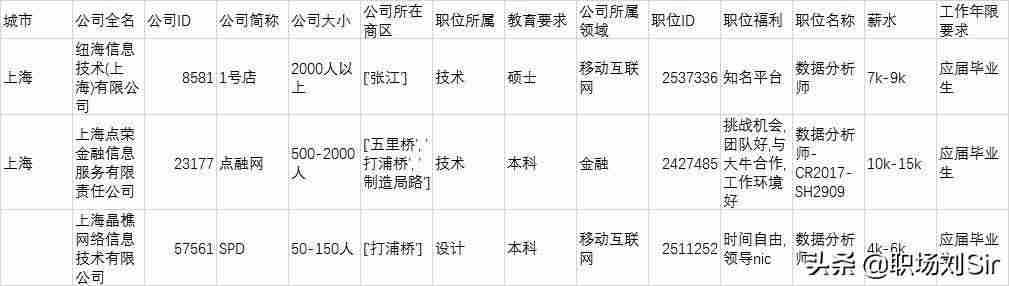 新版excel2016数据分析在哪里-excel找不到数据分析工具栏-第3张图片