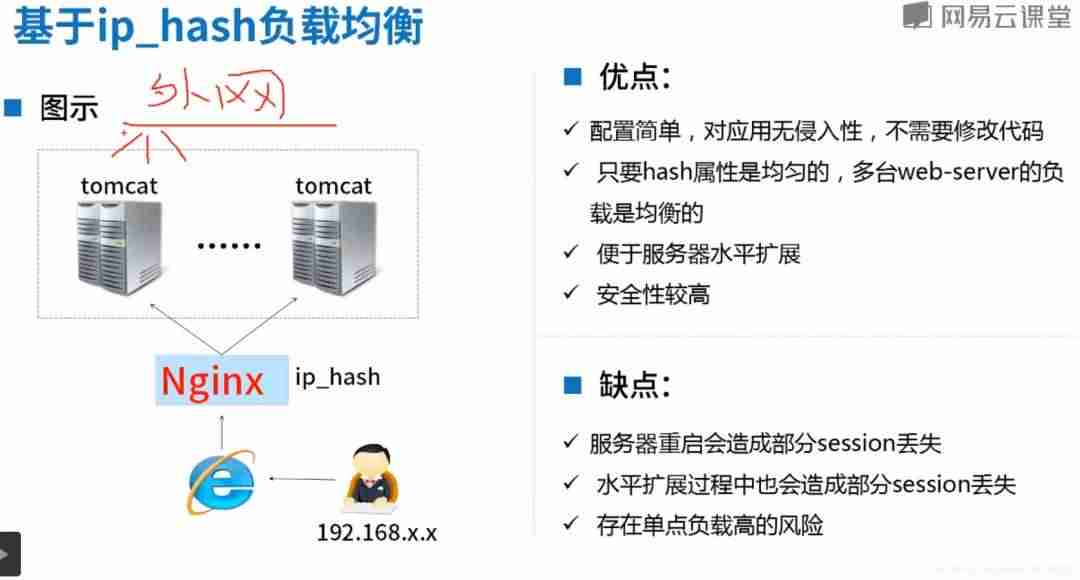 session共享如何实现-解决session共享的方式-第1张图片