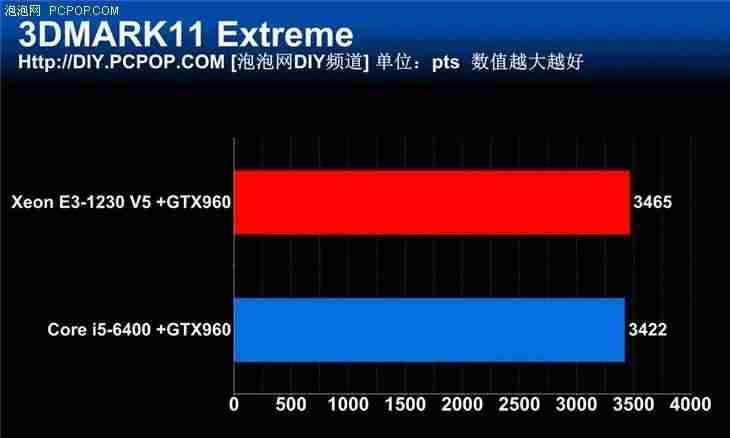e系列cpu和i系列cpu哪个好-intel处理器性能排名-第17张图片