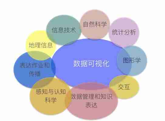 移动端数据可视化系统-手机可视化数据app推荐-第1张图片