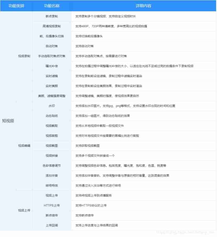阿里云短视频sdk集成-免费的短视频sdk-第5张图片 阿里云短视频sdk集成-免费的短视频sdk-第5张图片