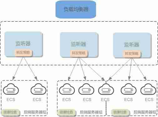 负载均衡服务器有哪些-服务器负载均衡配置-第1张图片