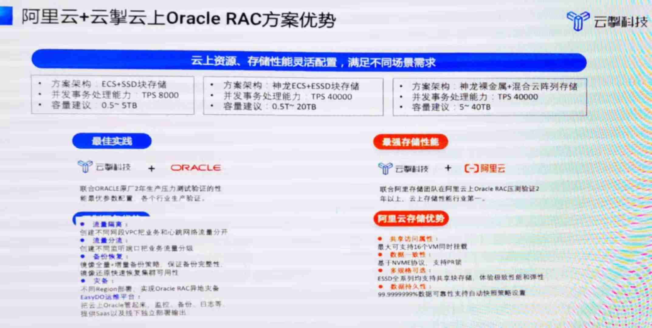 阿里云存储收费标准-永久免费云储存空间-第12张图片