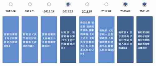 云saas是什么意思-阿里云轻量应用服务器-第1张图片