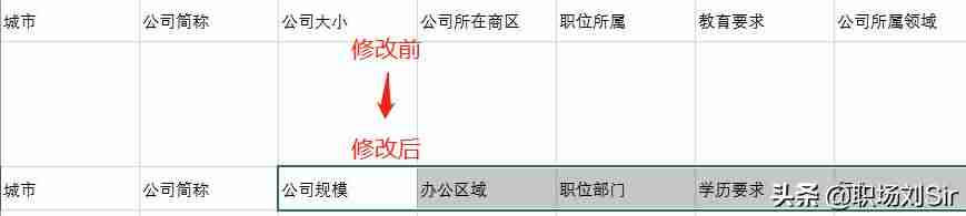 新版excel2016数据分析在哪里-excel找不到数据分析工具栏-第6张图片