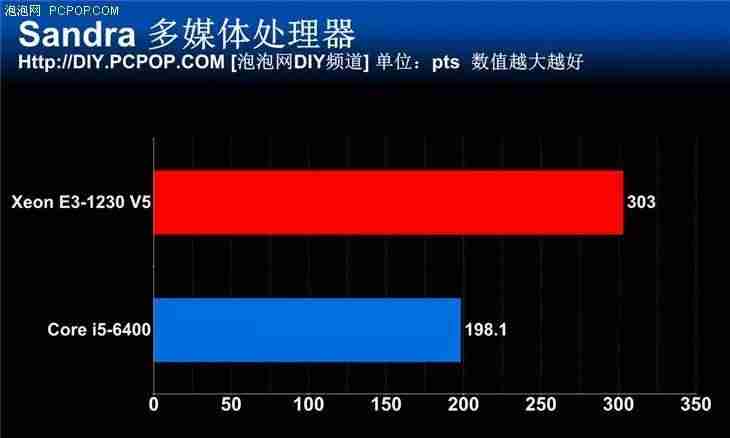 e系列cpu和i系列cpu哪个好-intel处理器性能排名-第13张图片
