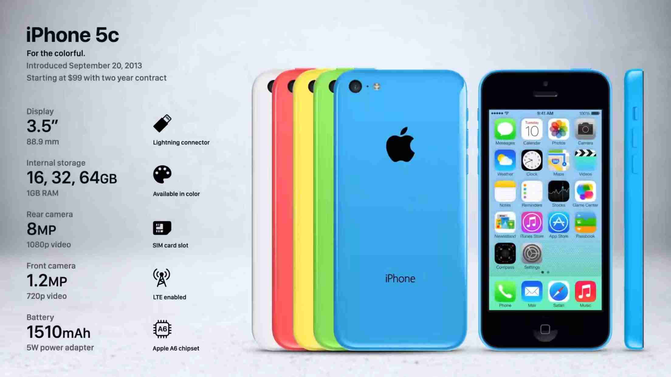 iphone6屏幕尺寸多大-iphone6参数配置详细-第9张图片