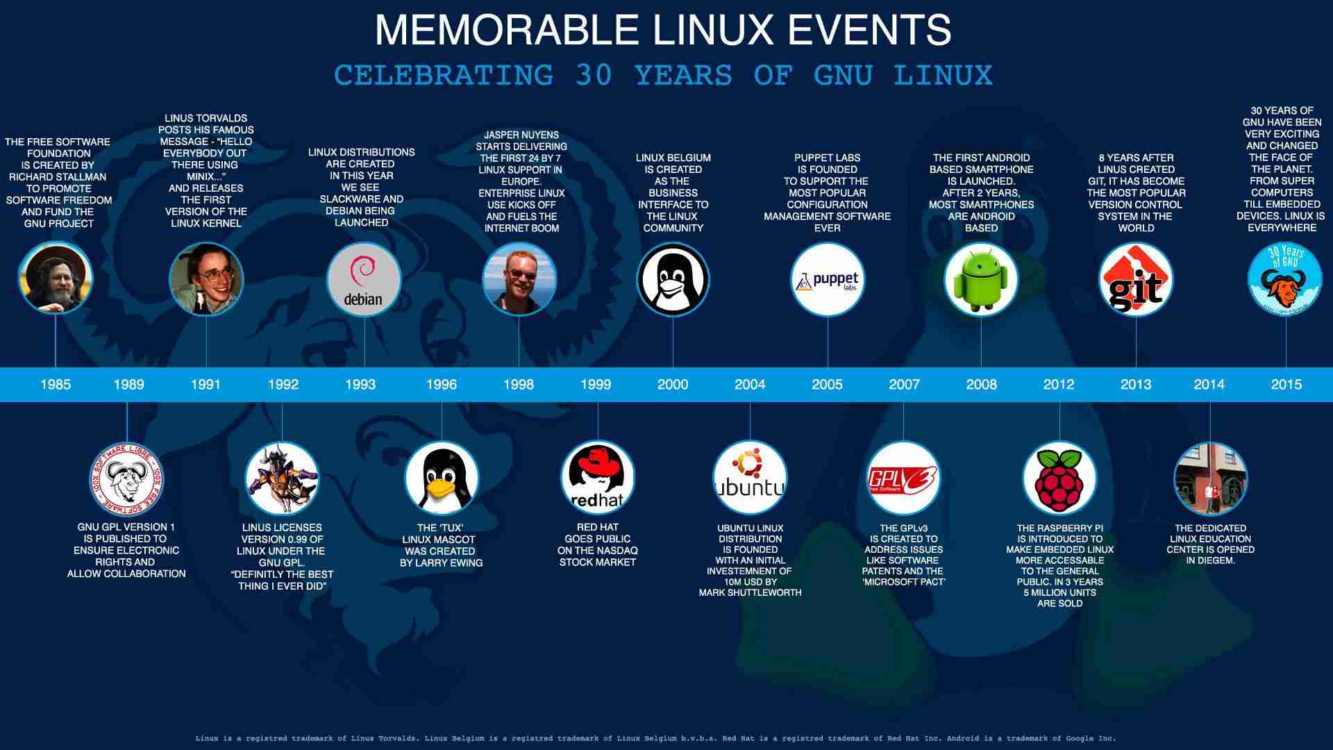 linux系统有什么用处-linux操作系统的特点-第8张图片