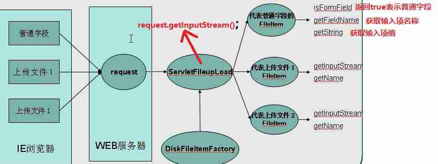fileupload控件上传文章-分享fileupload获取文件路径-第1张图片