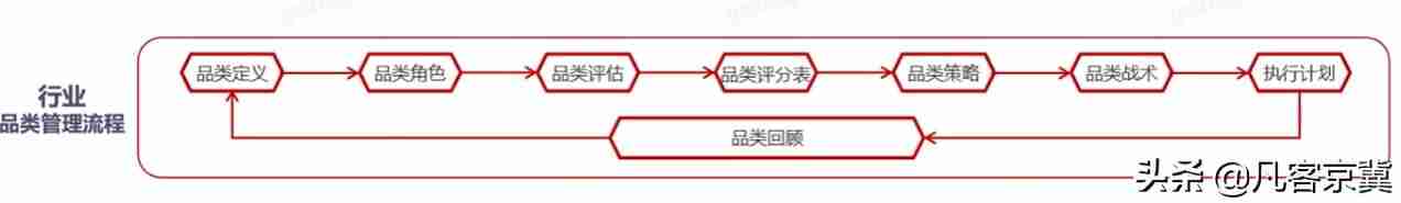 品类规划怎么做-做电商选品详细方案-第1张图片 品类规划怎么做-做电商选品详细方案-第1张图片