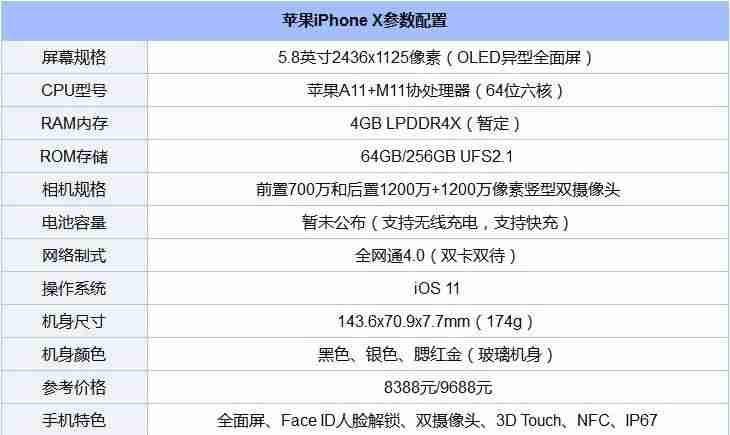 苹果x型号序列号查询-iphonex配置参数详情-第2张图片