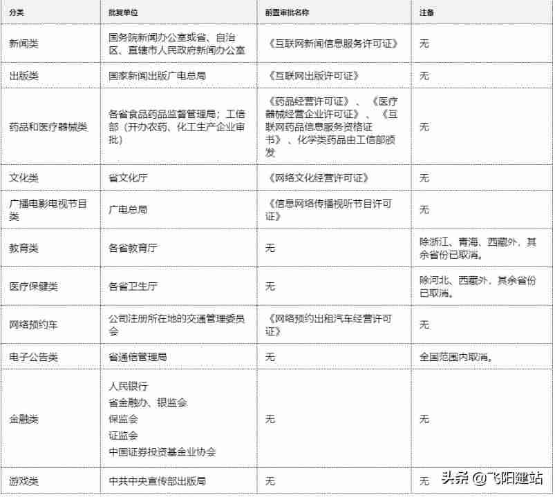 信息产业部网站备案系统-网站备案系统操作步骤-第1张图片