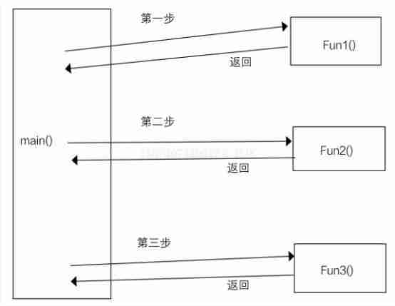 c语言软件哪个好用-c语言入门自学软件推荐-第2张图片