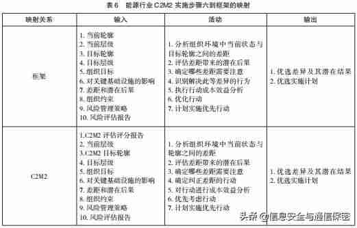 网络安全模型有哪些-网络安全发展方向-第7张图片