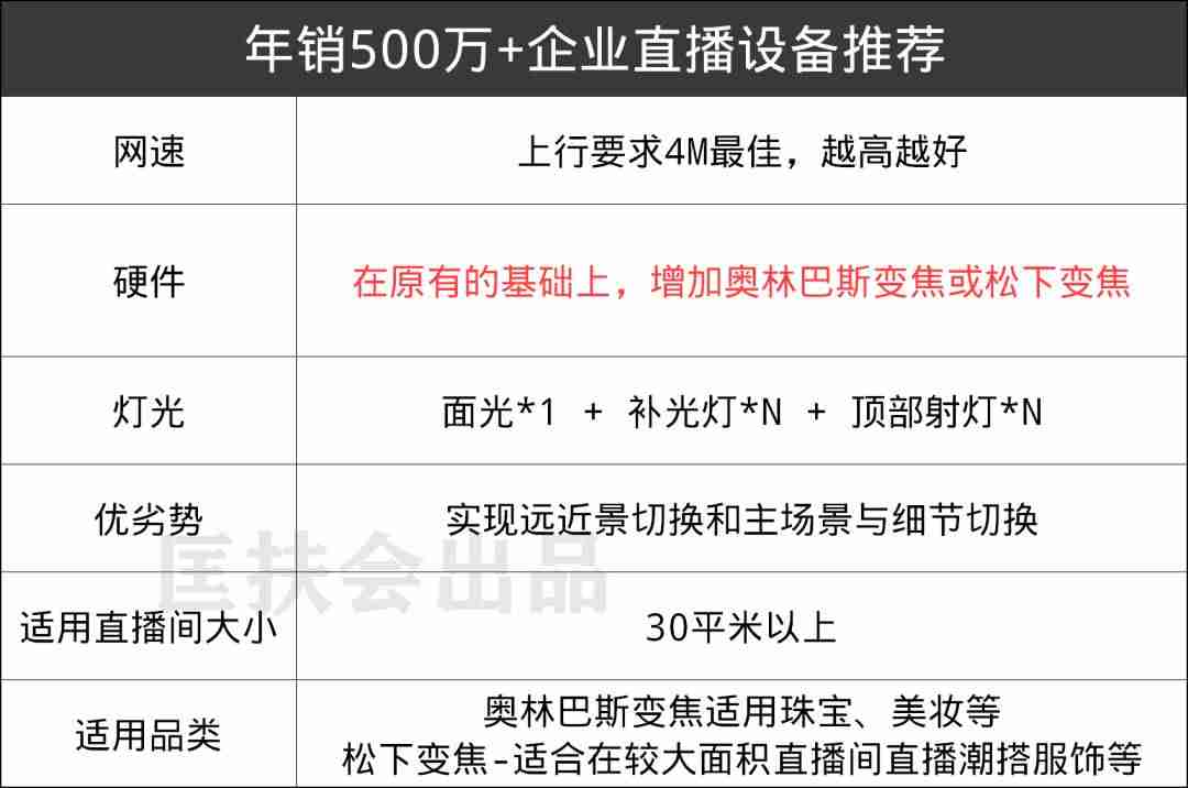 虎牙怎么开直播游戏-详解虎牙开直播教程-第16张图片 虎牙怎么开直播游戏-详解虎牙开直播教程-第16张图片