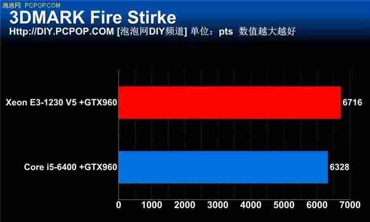 e系列cpu和i系列cpu哪个好-intel处理器性能排名-第16张图片