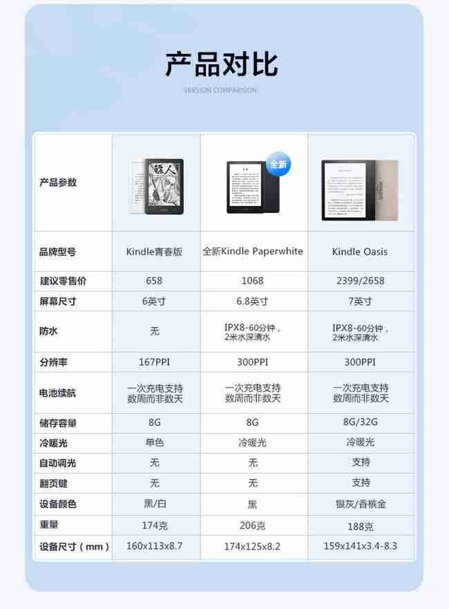 kindle paperwhite2参数-kpw2和kpw3区分方法-第1张图片