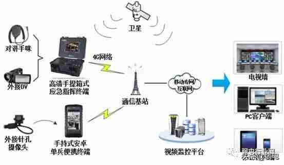 视频监控解决方案对比-智能监控系统简介-第3张图片