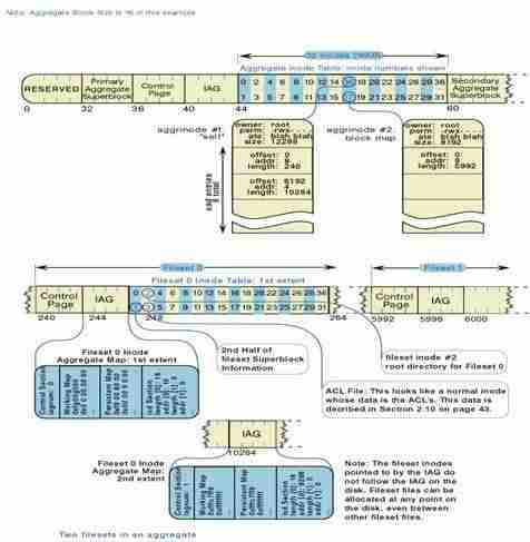 工作日志系统搭建-每日工作汇报表详细表-第3张图片