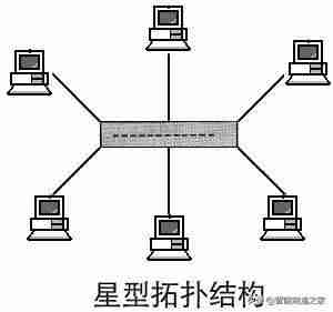 以太网连接上不能上网-以太网连接路由器的步骤-第2张图片