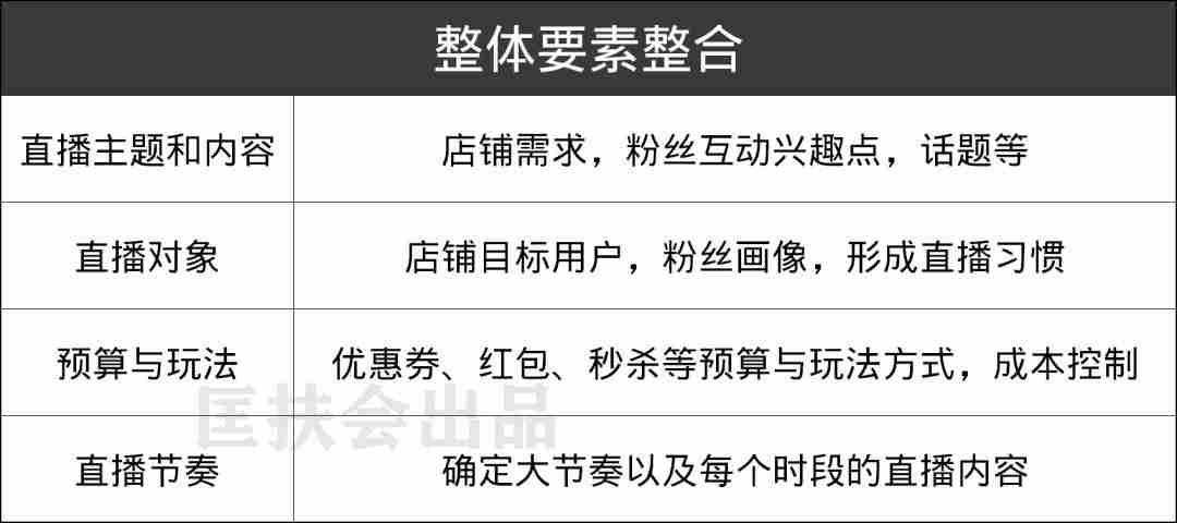 虎牙怎么开直播游戏-详解虎牙开直播教程-第20张图片 虎牙怎么开直播游戏-详解虎牙开直播教程-第20张图片