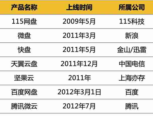 有哪些好用的网盘软件-目前最好用的网盘推荐-第1张图片