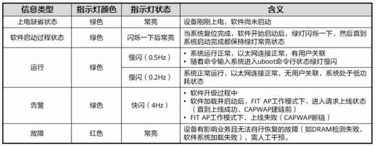 ap认证考试-fda认证需要的条件-第3张图片