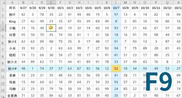excel聚光灯设置的公式-表格聚光灯设置方法-第8张图片 excel聚光灯设置的公式-表格聚光灯设置方法-第8张图片