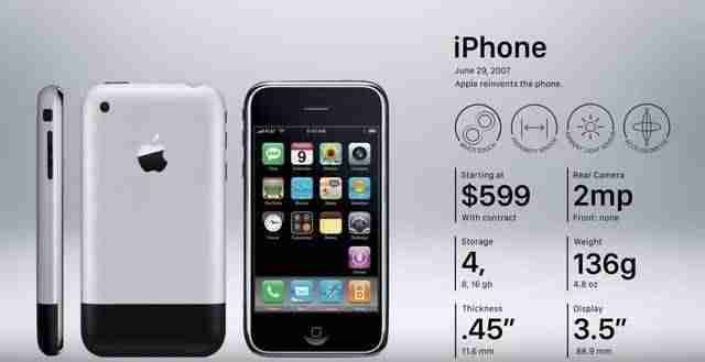 iphone6屏幕尺寸多大-iphone6参数配置详细-第2张图片