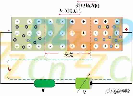 二极管的应用步骤-二极管的应用领域-第20张图片