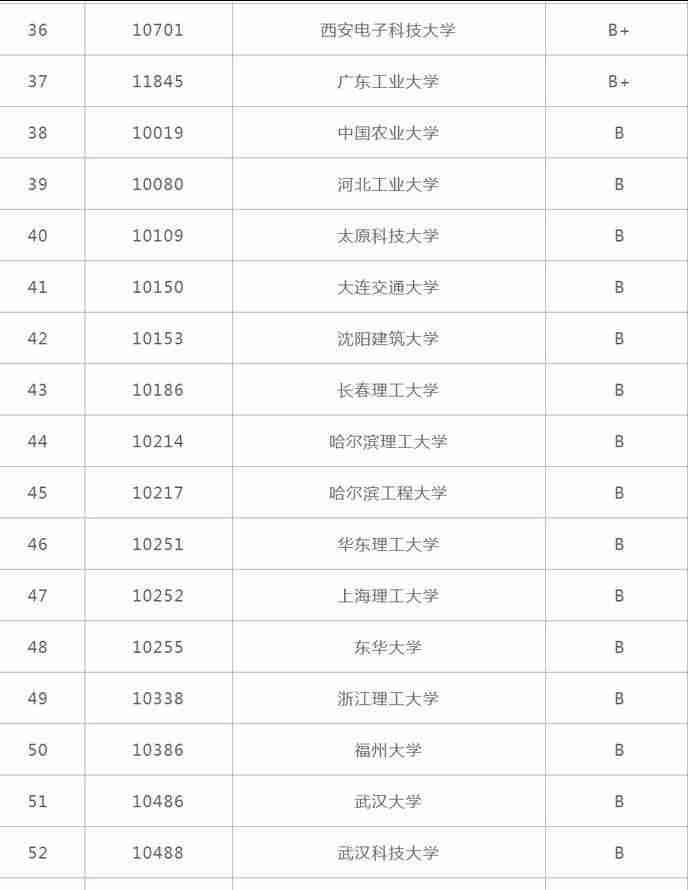网站设计是什么专业的-自动化专业就业方向-第7张图片 网站设计是什么专业的-自动化专业就业方向-第7张图片
