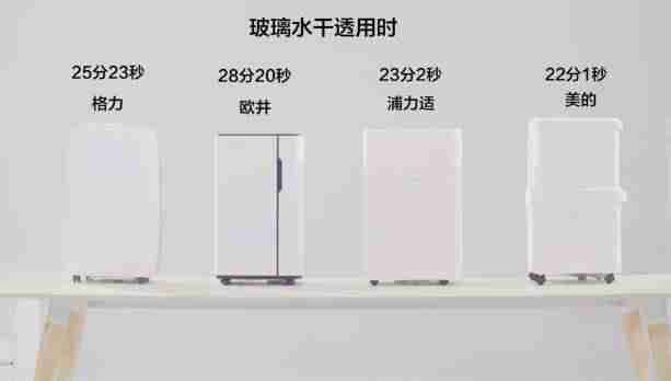 除湿机哪个牌子好-十大除湿机品牌排行榜-第5张图片 除湿机哪个牌子好-十大除湿机品牌排行榜-第5张图片