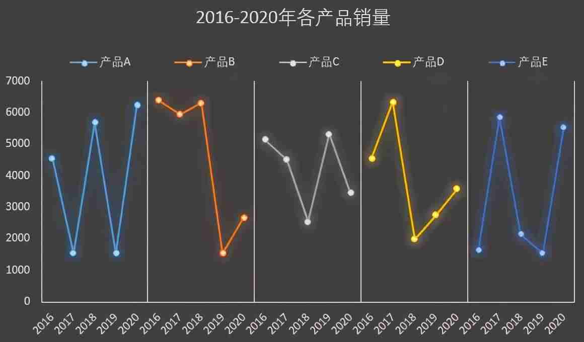 excel折线图显示数据标签-折线图下面添加数据表-第15张图片